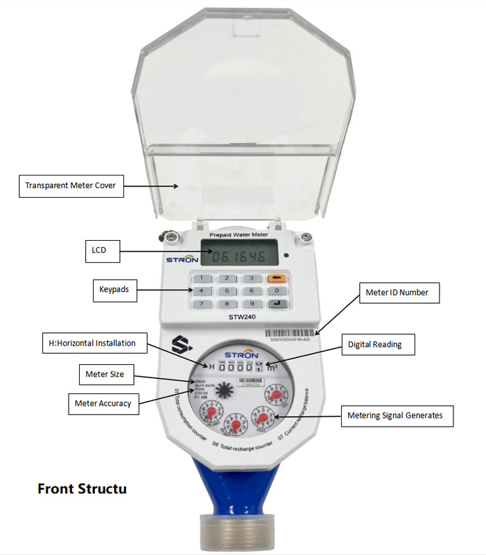 50HZ/60HZ Frekansı ve R160 Dinamik Aralık Otomatik Meter Okuyucu Sistemi ile Doğru Enerji Yönetimi