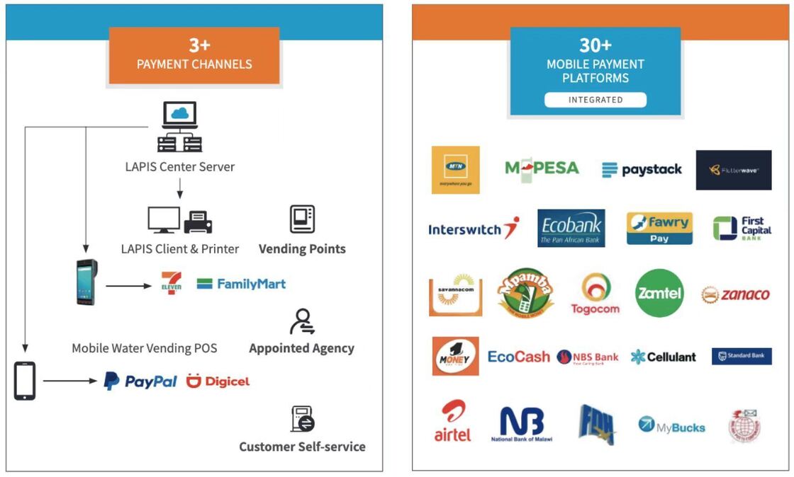 Vuruşlu iplik bağlantısı Otomatik Bakır Meter Okuyucu Sistemi Su tüketimini Ölçmek Su Yönetimi için Uzaktan İzleme Sistemi