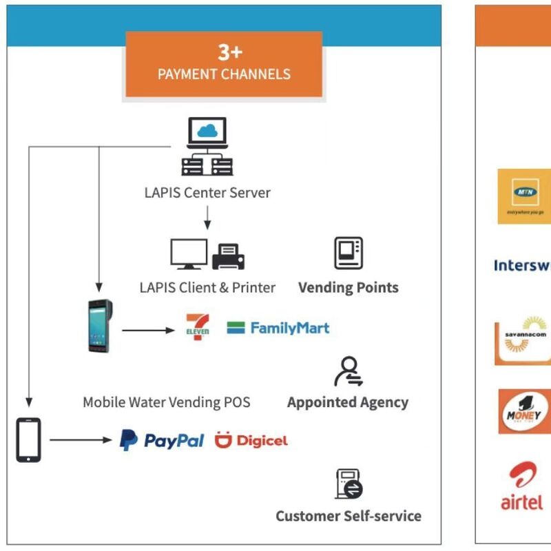 Yüksek kaliteli STS Ön ödemeli gaz sayacı STG16-S. OIML R137 Sertifikalı, 6 yıllık pil ve uzaktan izleme