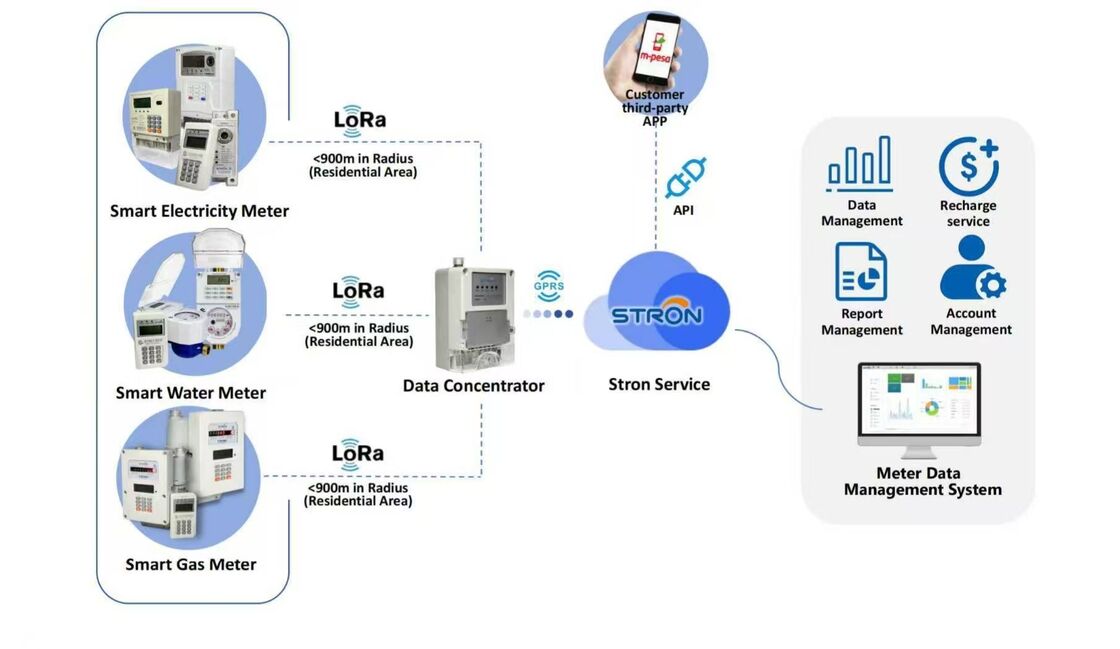 Soğuk Su Sayacı 0-40 Santigrat Derece IOT Akıllı Su Sayacı, M-BUS ve RS-485 İletişim Portları ile Su Kullanım Analizi Sağlar